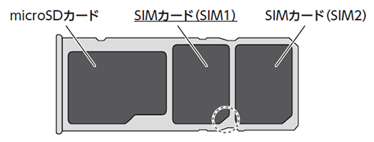 dual-sim-slot 【必見】LINEMOはXiaomi Redmiのスマホに対応で利用できる格安SIM！対応機種と注意点