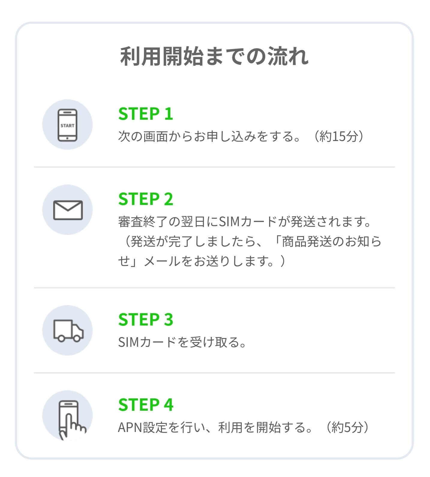 【保存版】楽天モバイルからLINEMOに乗り換え（MNP）するやり方手順 linemo-application-start