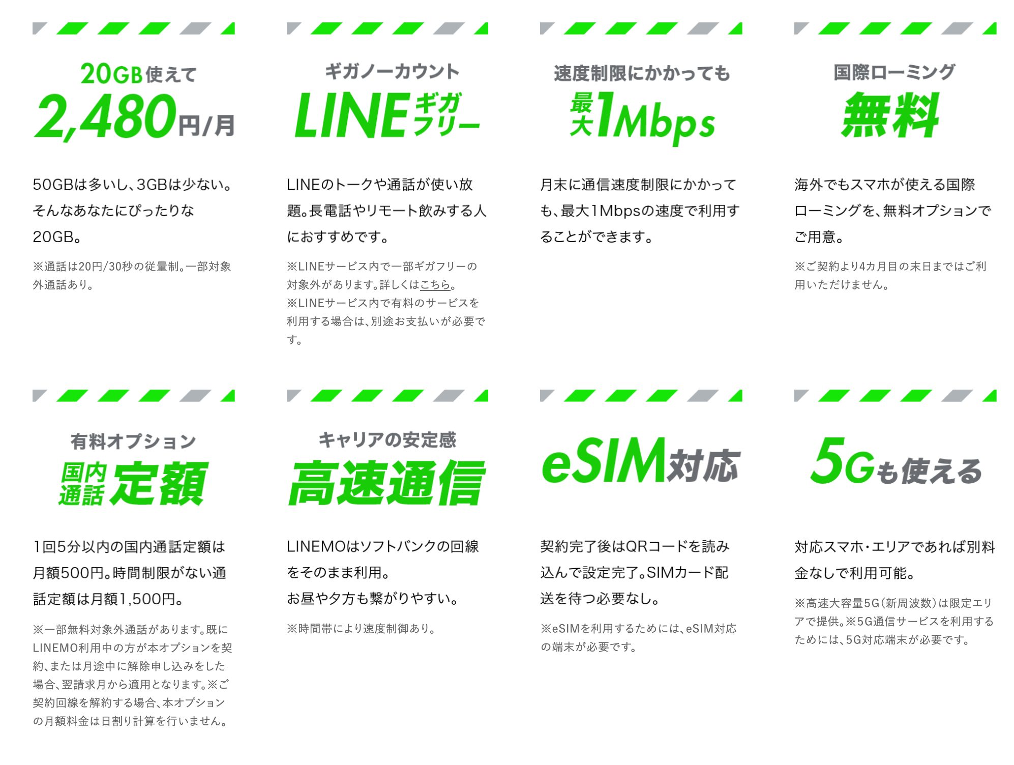 【必見】LINEMOは月額990円のミニプランでも防犯カメラとして利用できる格安SIM linemo-info-all