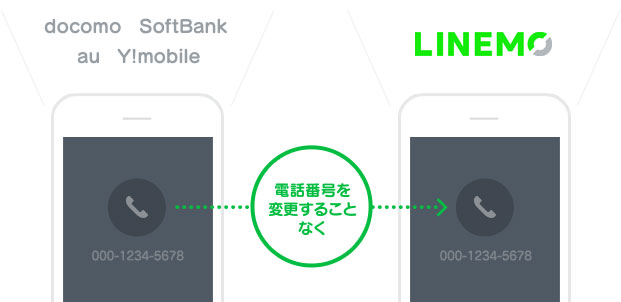 【必見】LINEMO（ラインモ）はペイペイ銀行・PayPay銀行の支払いができる対応 linemo-mnp-number-nochenge