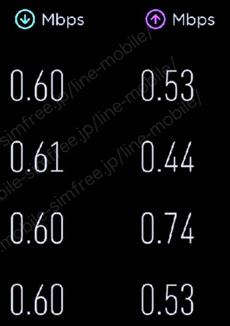 【必見】LINEMO（ラインモ）はポケモンGOが快適にプレイできる格安SIM linemo-speedtest-row