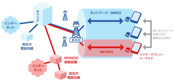 mno-mvno 【必見】LINEMO(ラインモ)の運営会社はソフトバンク株式会社