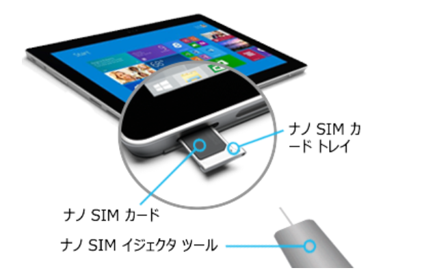 LINEMO（ラインモ）はSurface LTEのSIMで使える対応している格安SIM surface3-sim