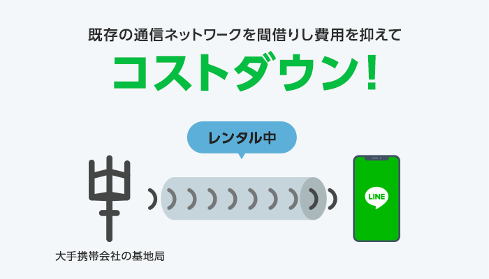 LINEモバイルの格安SIMの月額料金が安い理由 【必見】LINEモバイルが安い理由は人件費、管理費、設備投資不要のため