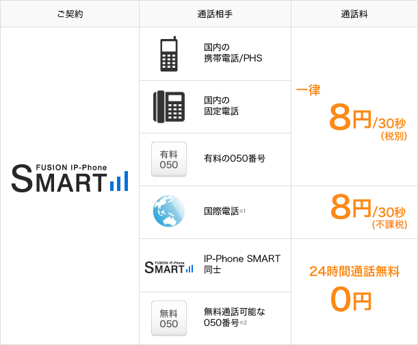 ip-phone-smart-linemobile-price 【必見】LINEモバイルは短期契約・短期解約ができる！注意点とやり方