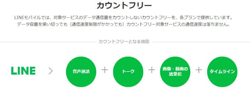 line-mobile-countfree-speed-800x294 【必見】LINEモバイルはVPN通信が使える格安SIM！料金や制限＆注意点は？