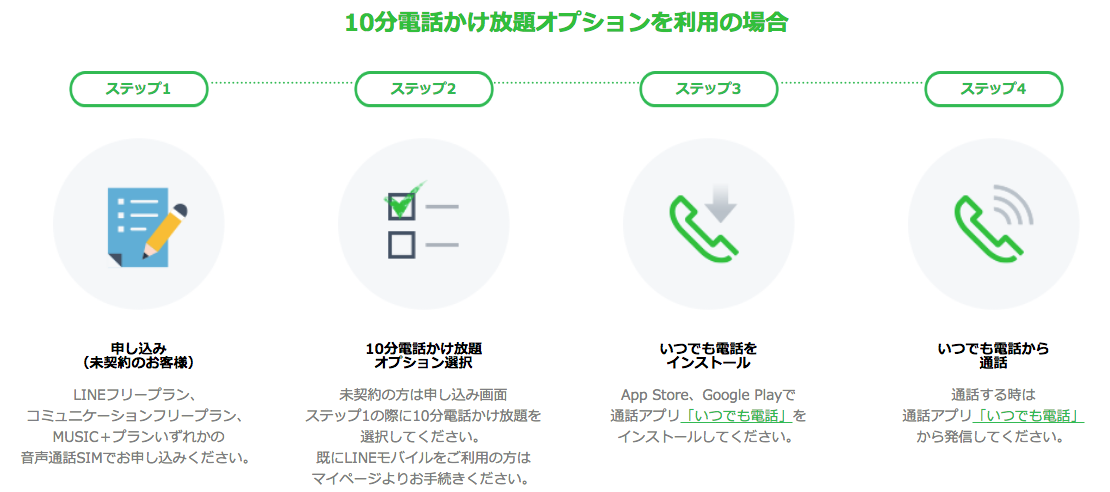 linemobile-call-unlimited-howto LINEモバイルは電話かけ放題をつけても月額2000円で使えてお得な理由