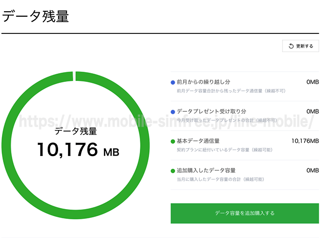 linemobile-data-usage-mypage 【レビュー】LINEモバイルでのYouTubeは速度も問題なく超快適に見れている話