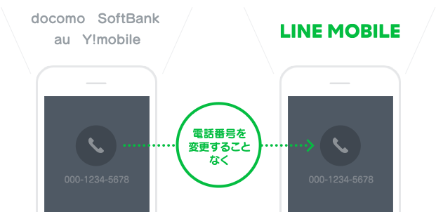 linemobile-mnp-number-nochenge 他社の格安SIMからLINEモバイルへの乗り換えはSIMカードの差し替えだけ！やり方と方法まとめ