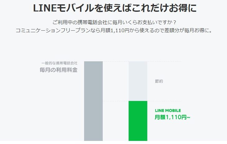 linemobile-price-down-e1544658179566 【保存版】LINEモバイルは残債があっても乗り換えができる！やり方手順