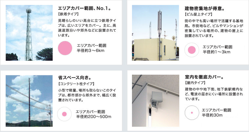 【必見】LINEMO（ラインモ）はビルの中建物の中でも電波が入り繋がる 圏外にならない linemo-antena-denpa