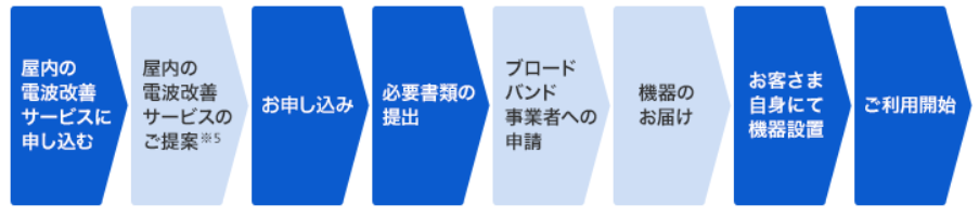 【必見】LINEMO（ラインモ）はビルの中建物の中でも電波が入り繋がる 圏外にならない linemo-denpakaizen-nagare